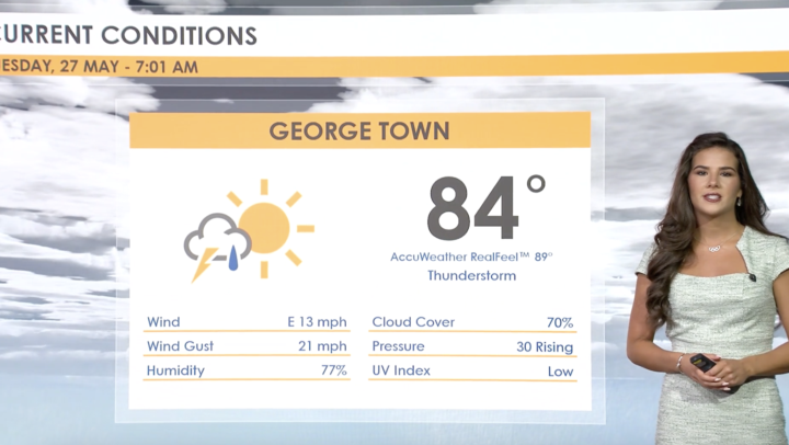 Weather Report – 27 May 2025